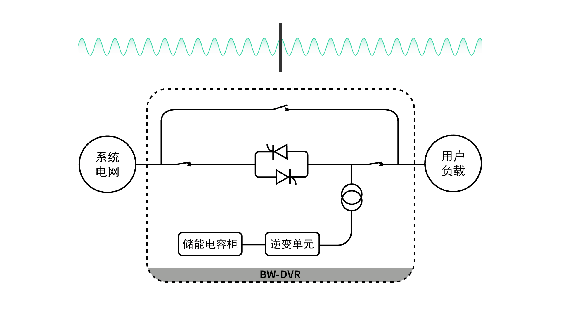 動態(tài)電壓恢復器DVR待機模式