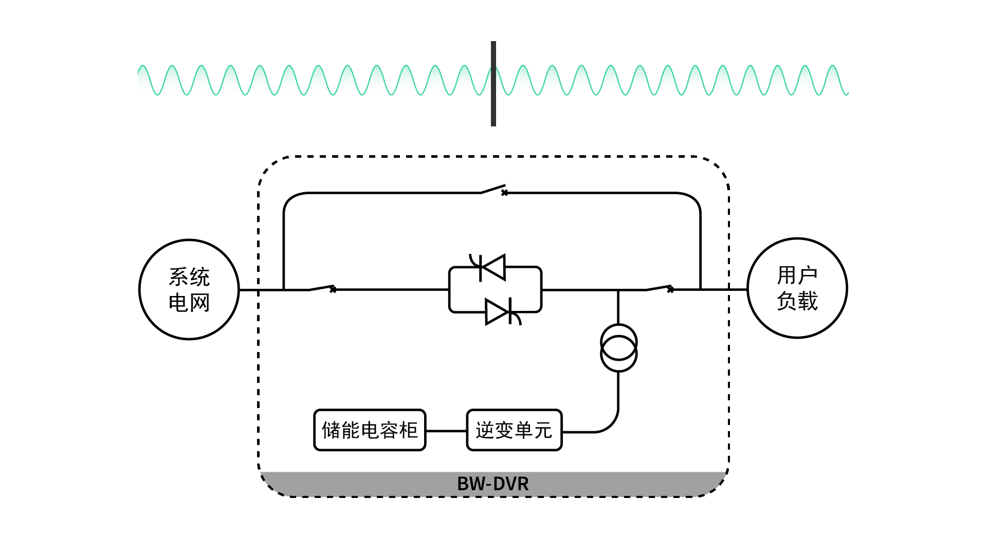 動態(tài)電壓恢復器DVR恢復模式