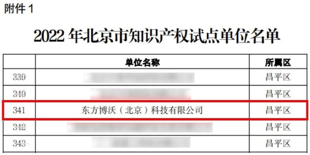 東方博沃榮獲“北京市知識產(chǎn)權試點單位”-2.jpg